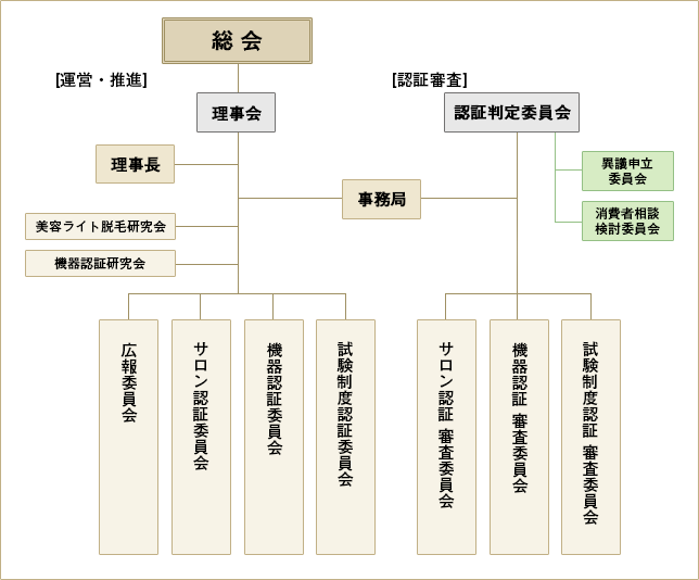 運営体制マップ